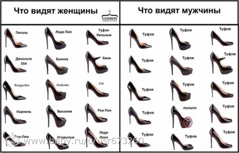 15 признаков того, что женщины и мужчины с разных планет