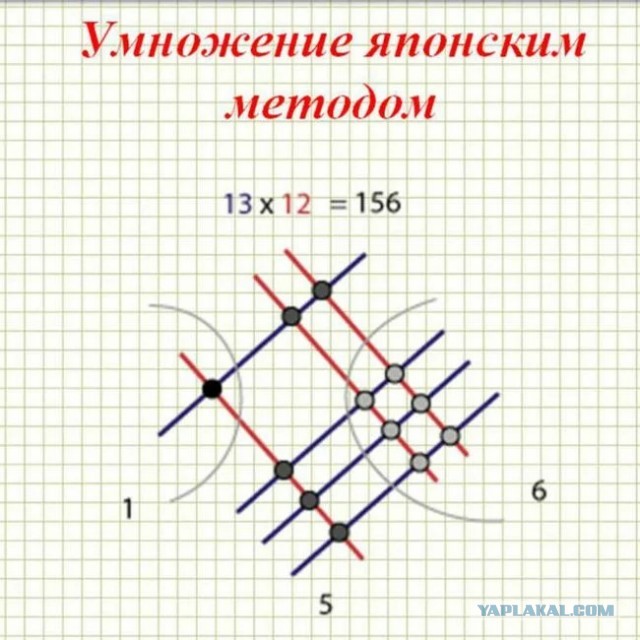Урок по безопасности дорожного движения для школьников в Японии