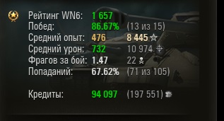 Wargaming 12, WoT сотоварищи