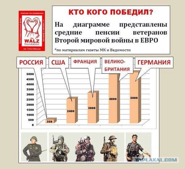 Поднятие Мессершмита-109 барона Адольфа фон Гордона