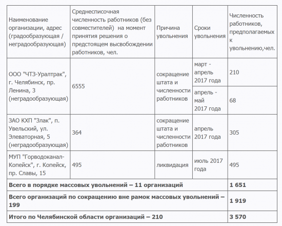 С 27 марта дальнобойщики прекратят поставки товаров по всей России