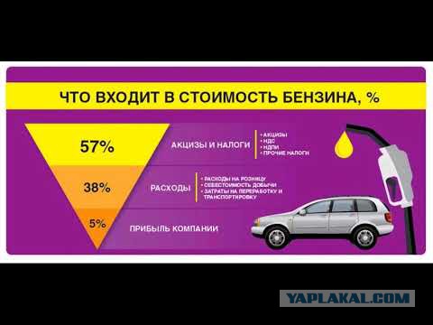 Топливо подорожает резко