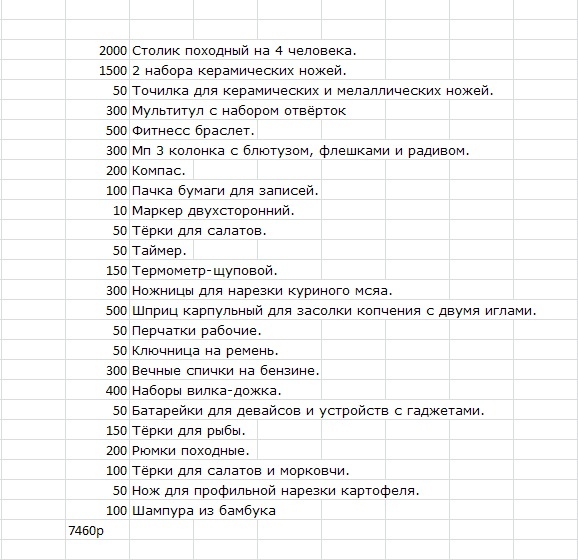 Продам походный набор