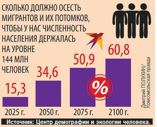 Про "засилье" мигрантов на Западе