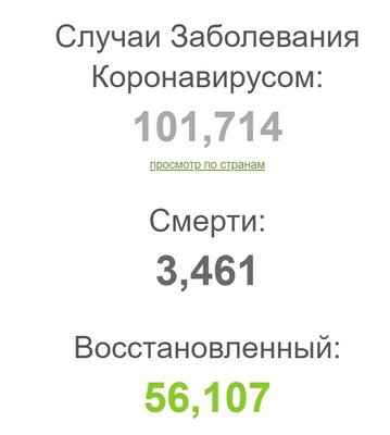 SARS-nCOV2 COVID-19  часть 6