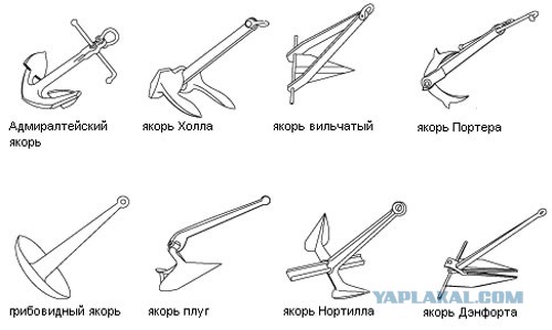 Как якорь удерживает огромный корабль?