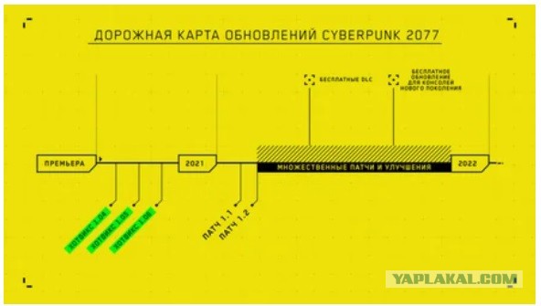 Cyberpunk 2077, Киберпанк-RPG от создателей "Ведьмака"