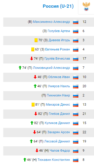 ЕВРО 2020 (11.06.2021 - 11.07.2021) Часть вторая