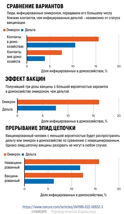 Пандемия. Коронавирус. Россия и мир. Часть 30.