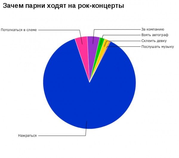 Серьезные графики веселых исследований