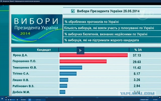 А ты проверил результаты победы Порошенко?