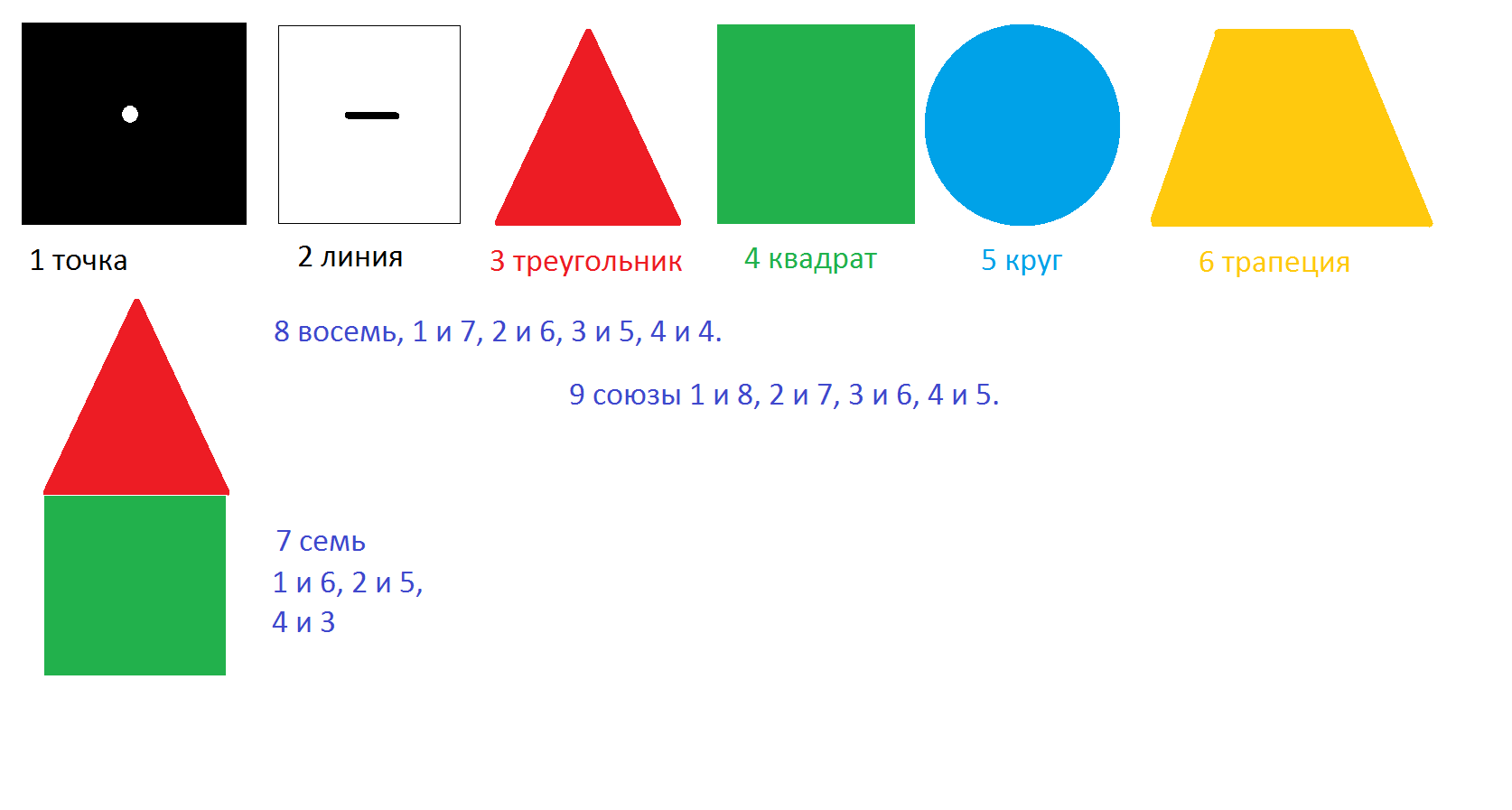 Квадратик плюс квадратик. Круг, квадрат и треугольник. Схема круг квадрат треугольник. Треугольник квадрат круг точка линия. Квадрат круг треугольник игрушка.