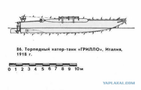 Военные изобретения времен