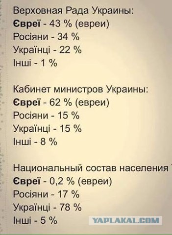 Список богатейших людей России возглавляют два еврея и муж еврейки