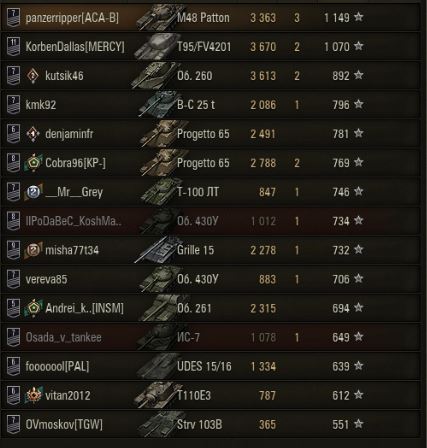 Wargaming 57