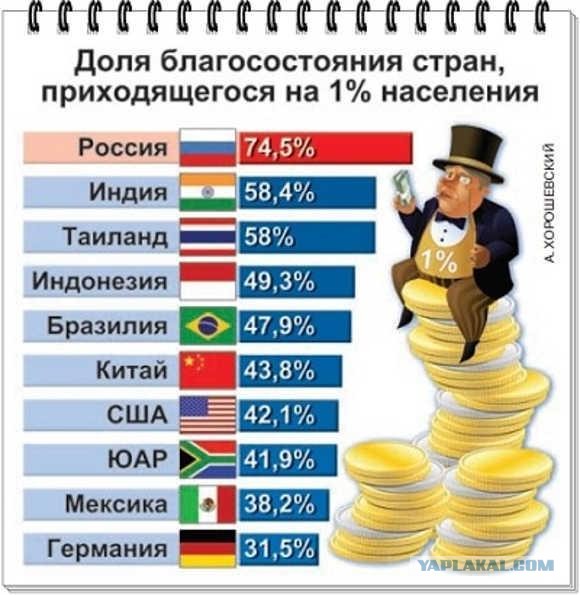 Пенсия 12 тысяч, какой Крымский мост?