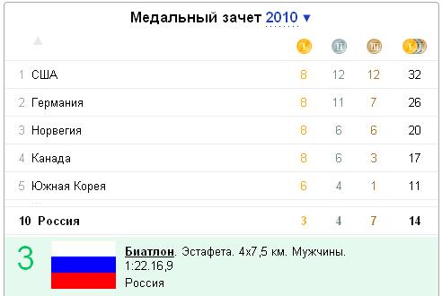 Ванкувер-2010! Олимпиада.