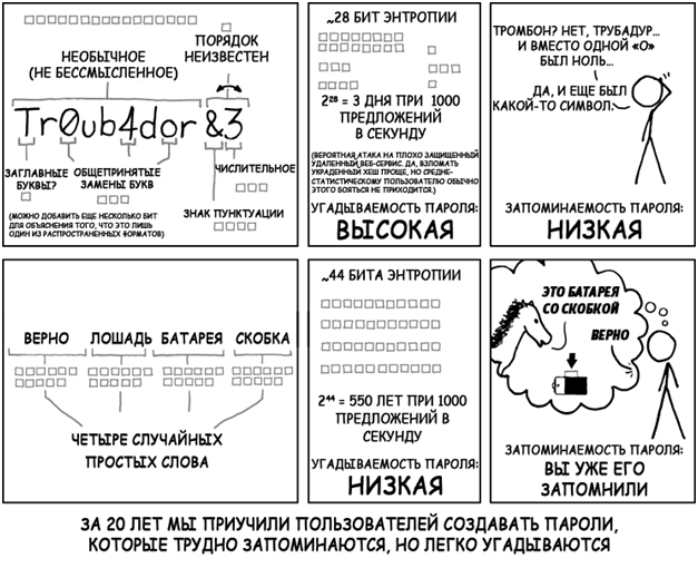 Сложность пароля