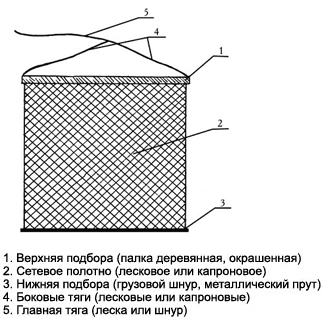 телевизор