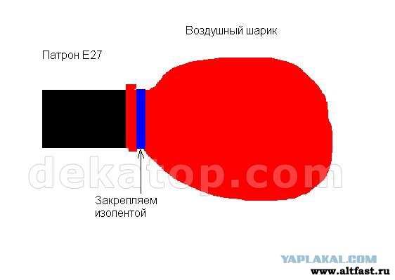 Дети перестройки