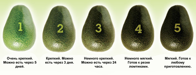 А некоторые это едят на завтрак