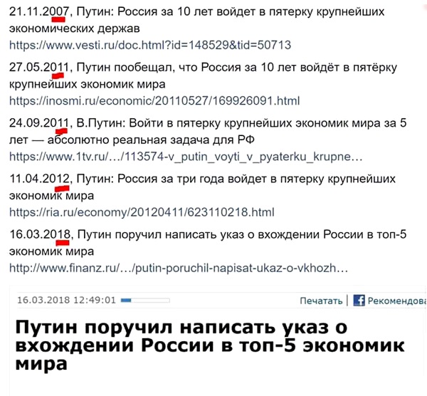 Путин и борщ. Моя борьба