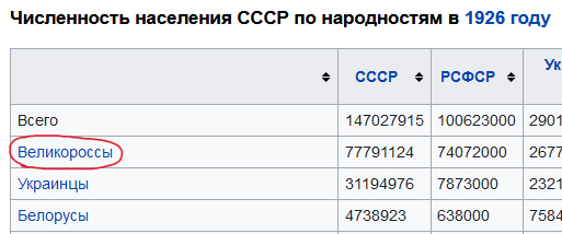 Их борьба, или куда пропали русские из переписи СССР 1926 года