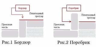 "А бордюры не простые. Всё скорлупки золотые"