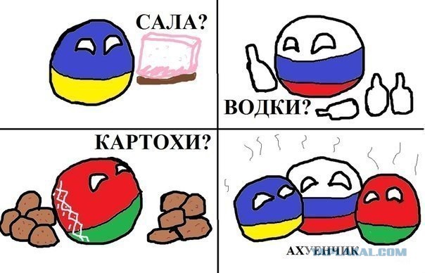 Русские против Украинцев