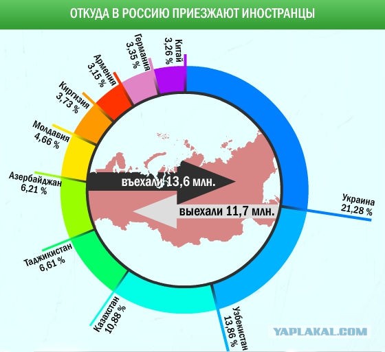 Прибалтийская история успеха