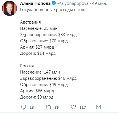 Что такое госдолг США и почему он не представляет угрозы?