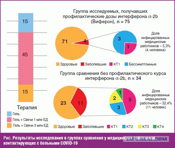 Пандемия. Коронавирус. Россия и мир. Последняя информация. Часть 20