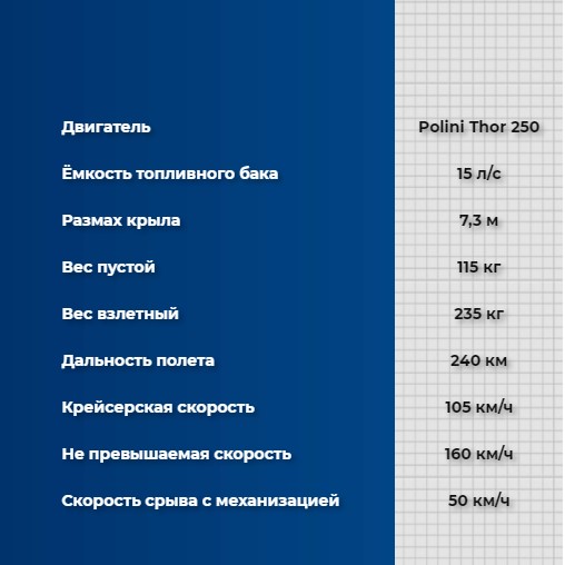 Самый маленький российский самолет FlyX-11