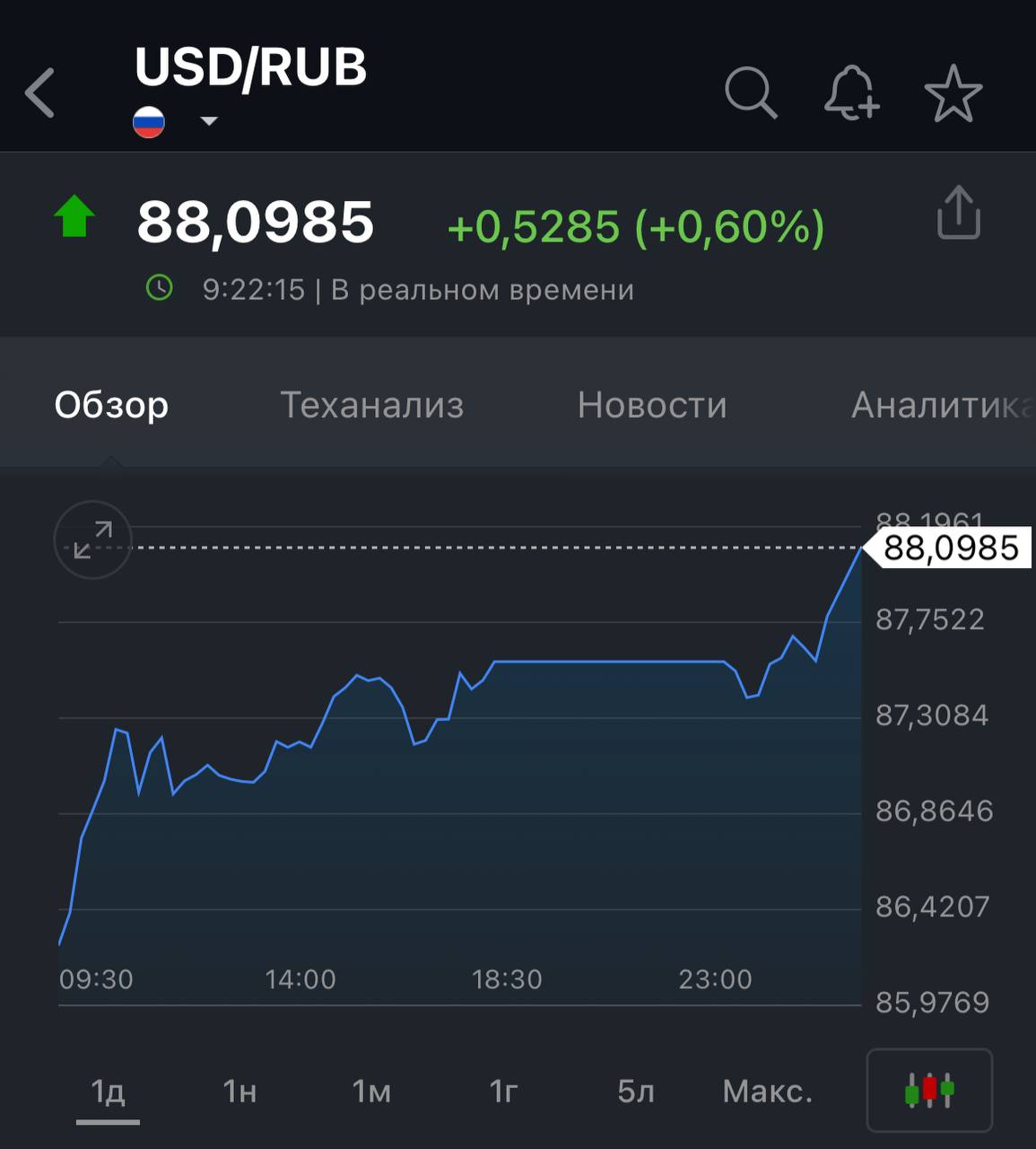 Доллар К Рублю Купить Продать