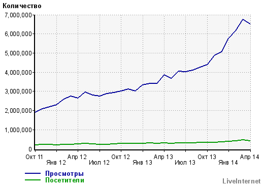 2 иллюстрации к закону "О блогерах"