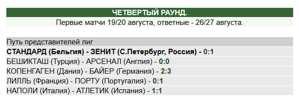 Champions League Сезон 2014/2015