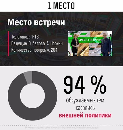 Норкин выгнал украинского политолога со словами: "пошел нахер!"
