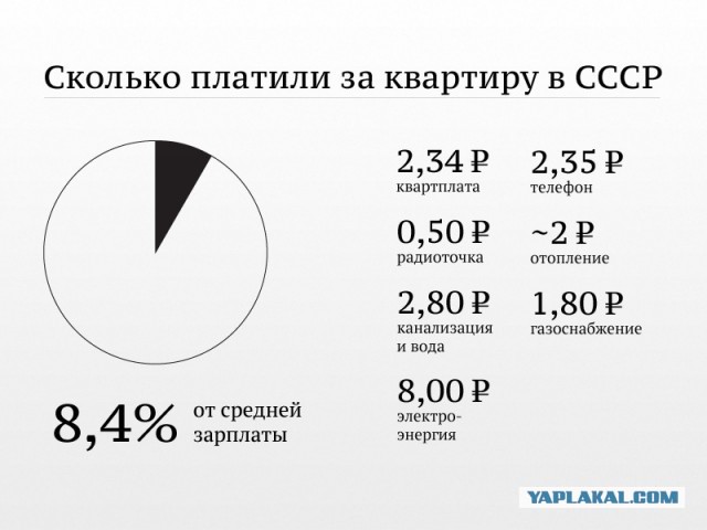 Непобедимая страна: 50 интересных фактов о Советском Союзе