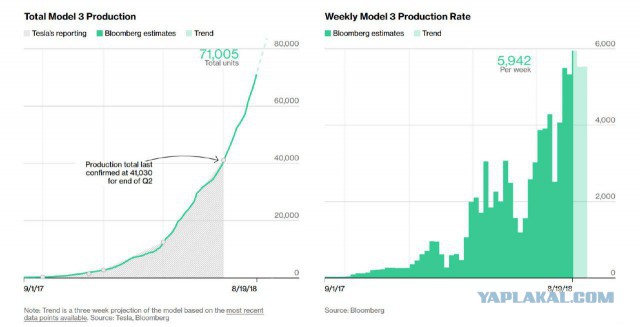 Илон Маск таки скоро всё?
