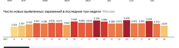 Пандемия. Коронавирус. Россия и мир. Последняя информация. Часть 18