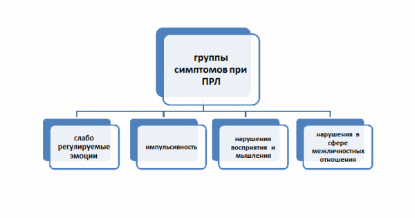 Я буду у вас жить!