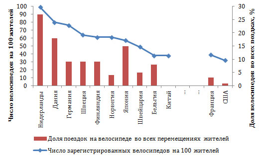 Школьный велобус в Нидерландах
