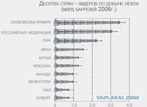 Интересная картинка. Я не знал.