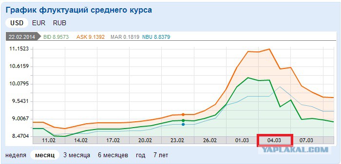 Купить Валюту В Тольятти Сегодня