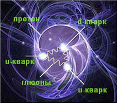 Материя. Часть 2.