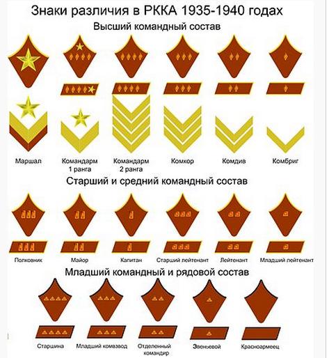 Почему Сталин вернул погоны в 1943 году