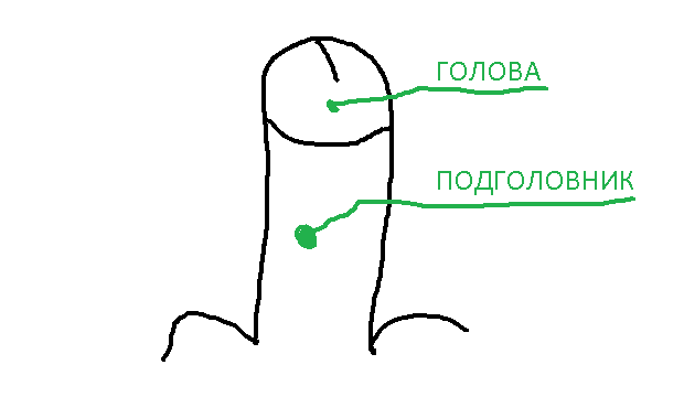 Как я машину без подголовников купил)