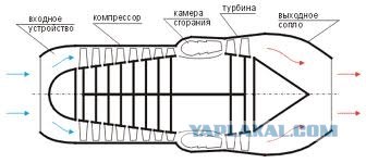 Вышли на орбиту прямо со двора