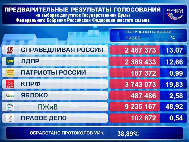 Урна раздора. Нарушения на выборах 2011