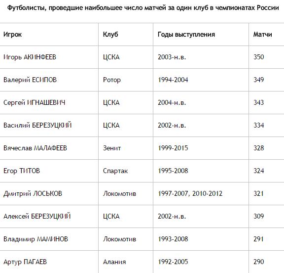 Футбол Чемпионат России 2016-17. Кубок России,РФПЛ,ФНЛ. Часть V